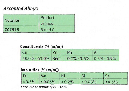 Specifiche lega CC757S